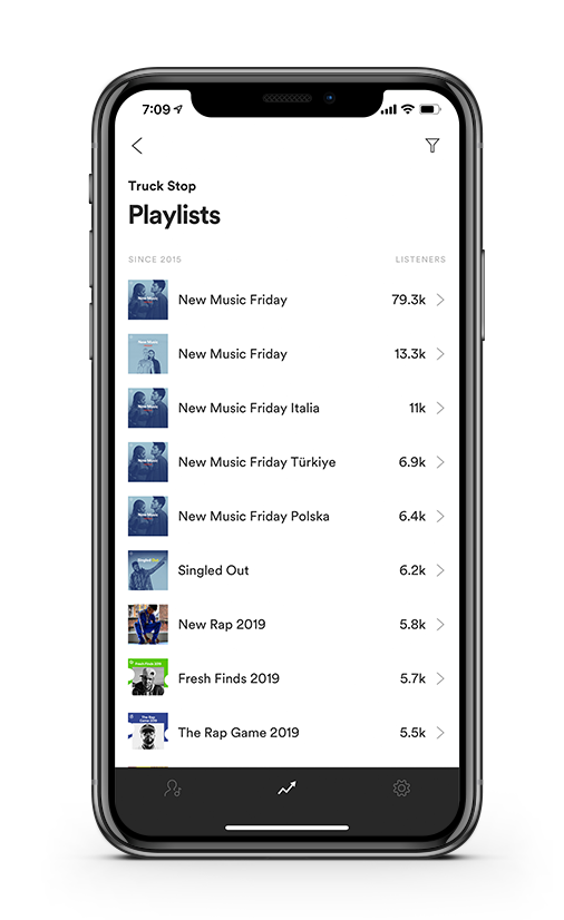 Spotify Music Promotion Playlists